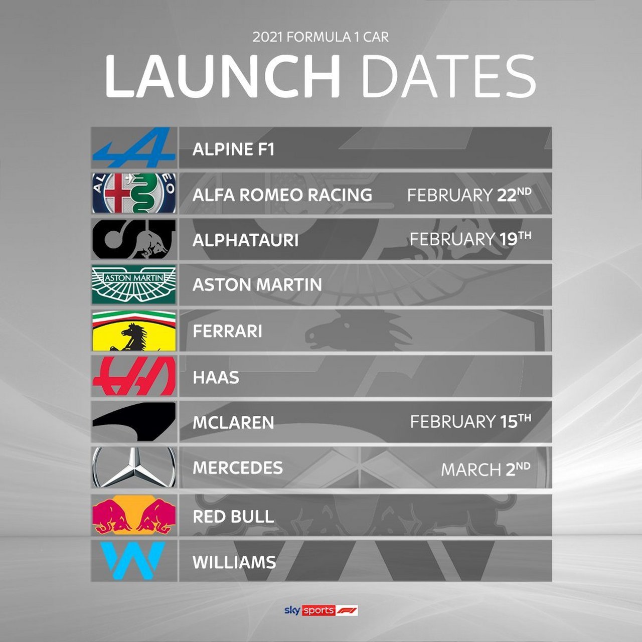 法拉利横扫红牛二队，拉塞尔刷新纪录